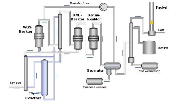 FLiessbild Synthese